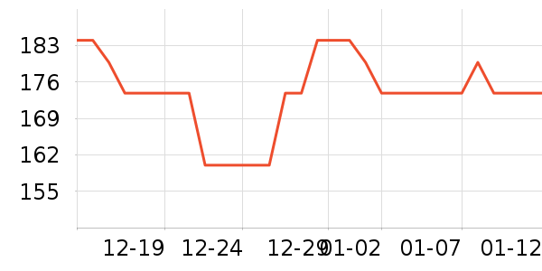 ���������������/DHA ��ʷ�۸�