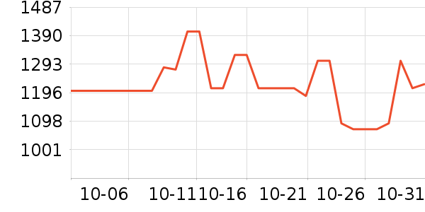 ������ë����Ʒ��ʷ�۸�