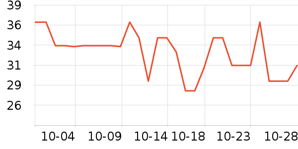 ��ʱ������������ʷ�۸�