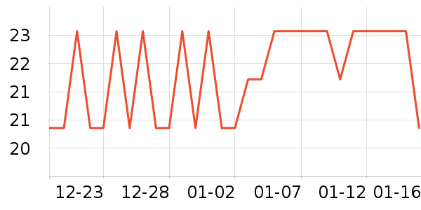 ������һ���Բ;���ʷ�۸�