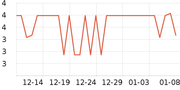 ������Ʒ�ľ���ʷ�۸�