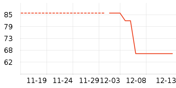 ������ʷ�۸�