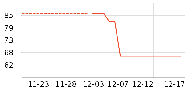 ������ʷ�۸�