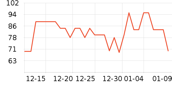 ����˹жױ��ʷ�۸�