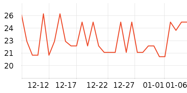 ������/������ʷ�۸�