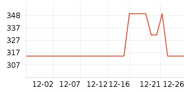 ���´����̻���ʷ�۸�