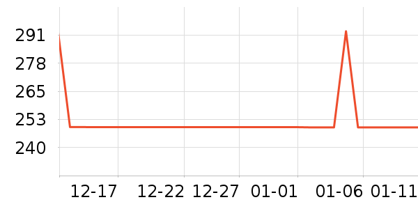 ��֮Դ������Ʒ��ʷ�۸�