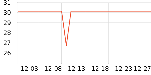 ������ú���ʷ�۸�