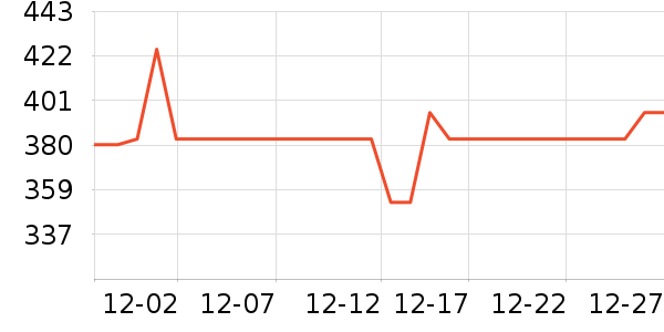 �ȿ�����/������ʷ�۸�