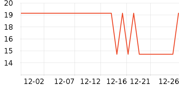 ����ϴ�·���ʷ�۸�