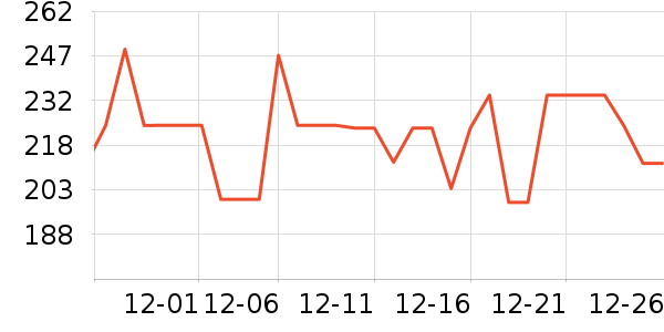 ׷�ٵ紵����ʷ�۸�