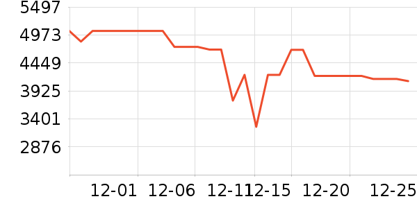 ����������ʷ�۸�