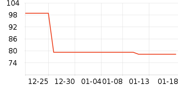 ���³�����ʷ�۸�