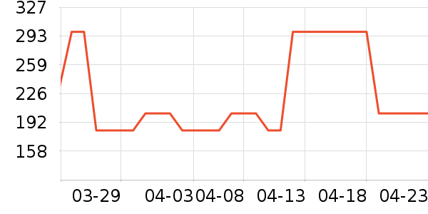 ��ħʦ���º���ʷ�۸�