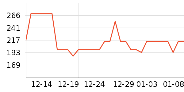 ��ħʦ���º���ʷ�۸�