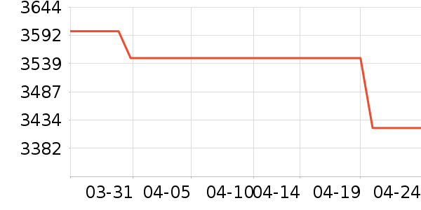 �����յ���ʷ�۸�