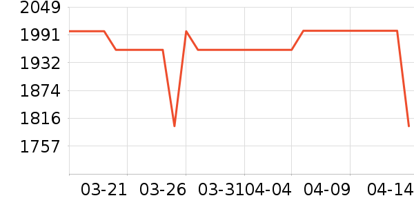 �·ɱ�����ʷ�۸�