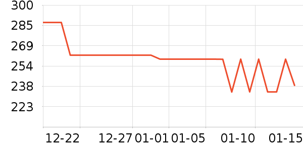 С�ܶ���;����ʷ�۸�