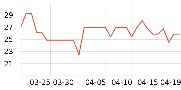 ����˹���Ʒ��ʷ�۸�