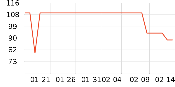 ȫ��ʱ��Ůʿ�ڿ���ʷ�۸�