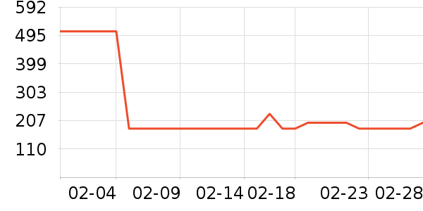 ����ϲ����Ӫ��������ʷ�۸�