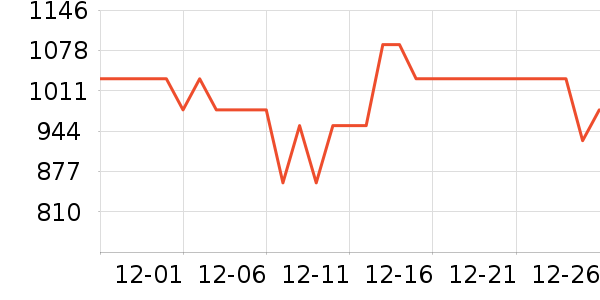 ����������ʷ�۸�