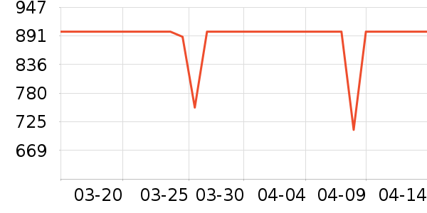 �ݿ���ʾ����ʷ�۸�