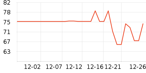 ���վӵ�����ʷ�۸�