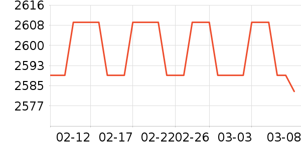 ę́�׾���ʷ�۸�