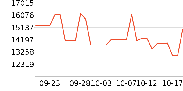 �����������ʷ�۸�