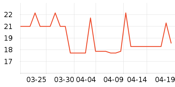 ��ֻ������/������ʷ�۸�