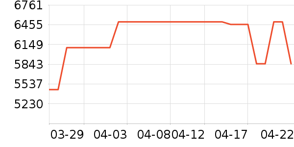 ����ϴ�»���ʷ�۸�