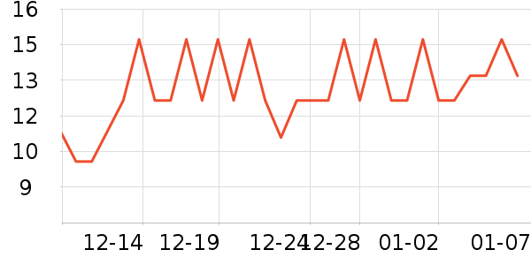 ����׼Ǹ��/������ʷ�۸�