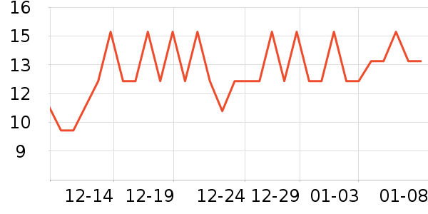 ����׼Ǹ��/������ʷ�۸�