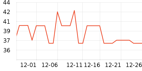 ��ζ�������ʷ�۸�