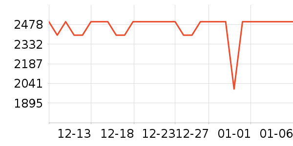 �׼ұ�����ʷ�۸�