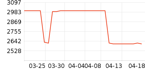 ��ޢʱ����ʯ����/����/������ʷ�۸�