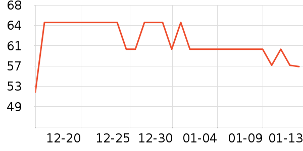 �°�������/������ʷ�۸�