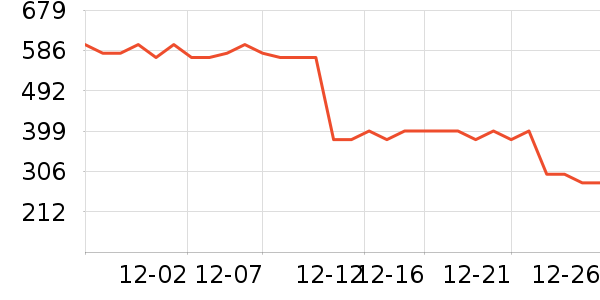 �޼�������ʷ�۸�