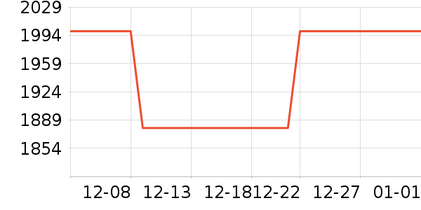 ��������/������ʷ�۸�