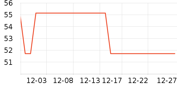 �����˶�����ʷ�۸�