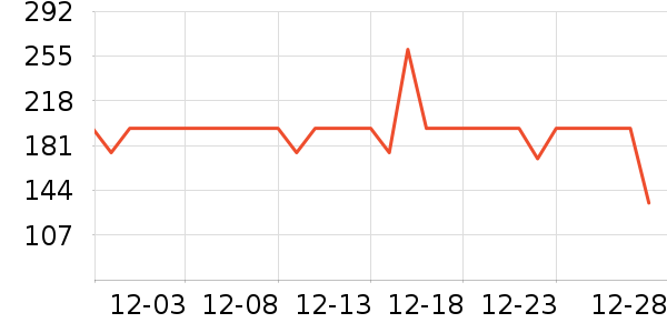 ��ţ��������ʷ�۸�