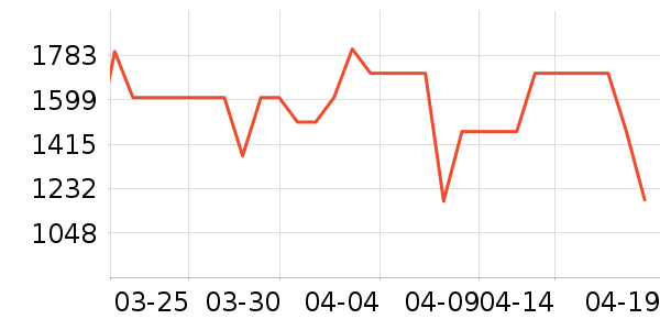 �������ˮ����ʷ�۸�