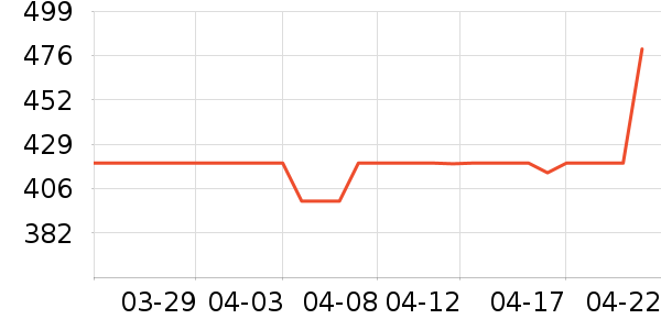 �����������������ʷ�۸�