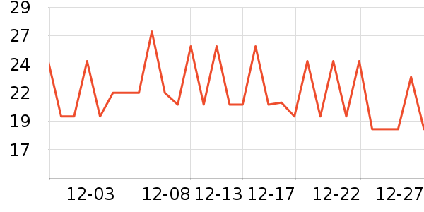 �ѱ��۽�/����/������ʷ�۸�