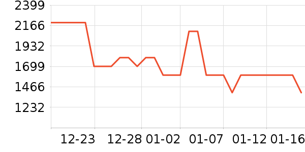 ������ʷ�۸�