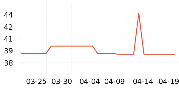 �����˶�������ʷ�۸�