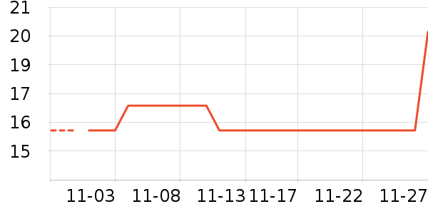 Care1st��ʷ�۸�