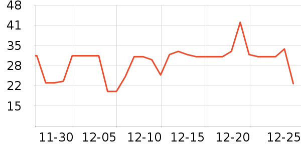 ��ȫ�����ʷ�۸�