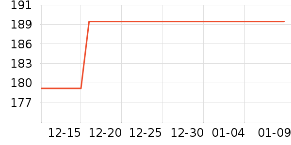 �����˶�����ʷ�۸�